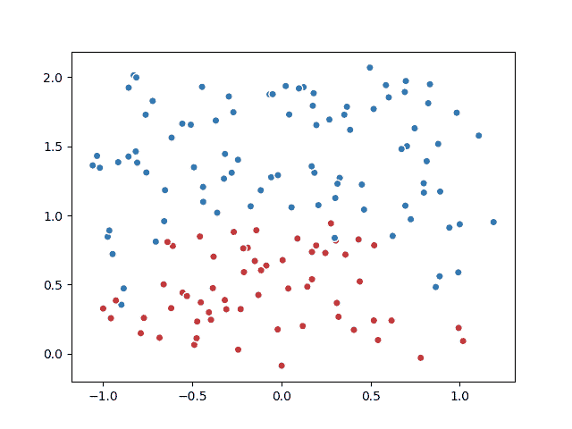 Resource-noise