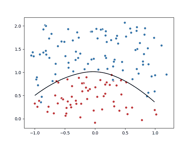 Segmentation-with-regularization