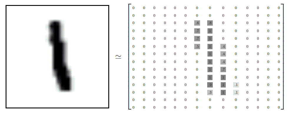 Mnist-matrix