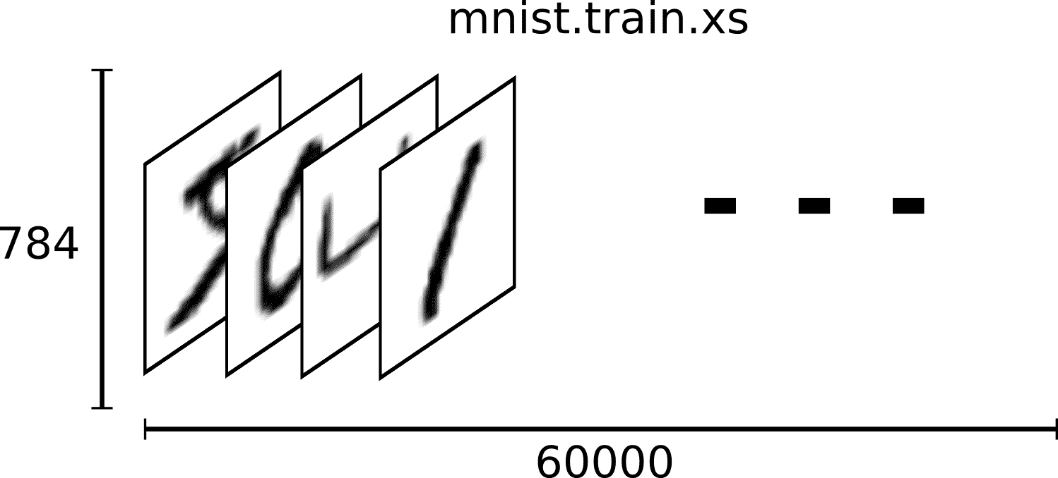 Mnist-train-xs