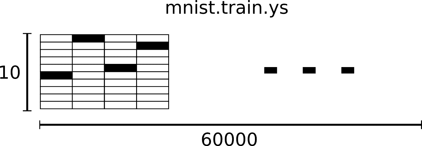 Mnist-train-ys