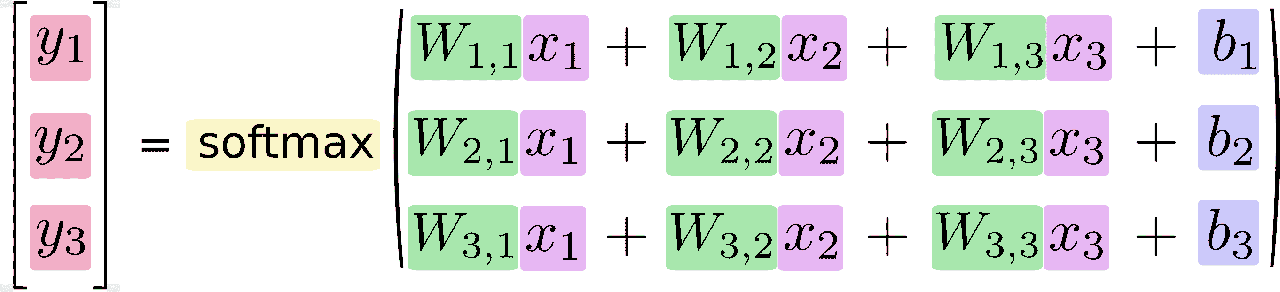 Softmax-regression-scalarequation