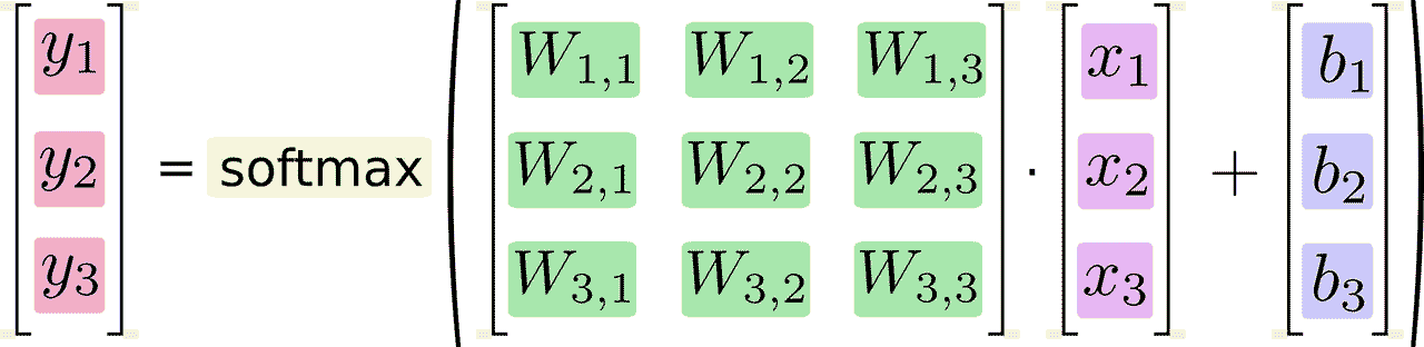 Softmax-regression-vectorequation